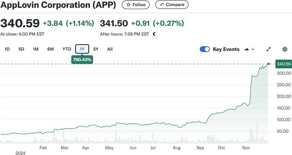     AI business applications have produced an annual AI dark horse!